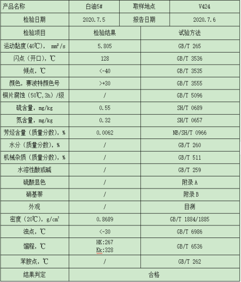 工業(yè)級白油5#(圖1)