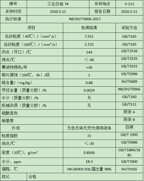 工業(yè)級(jí)白油7#(圖1)