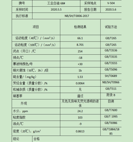 工業(yè)級白油68#(圖1)