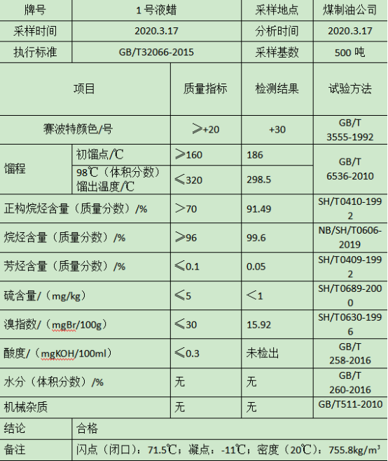 廚房植物油1號(圖1)